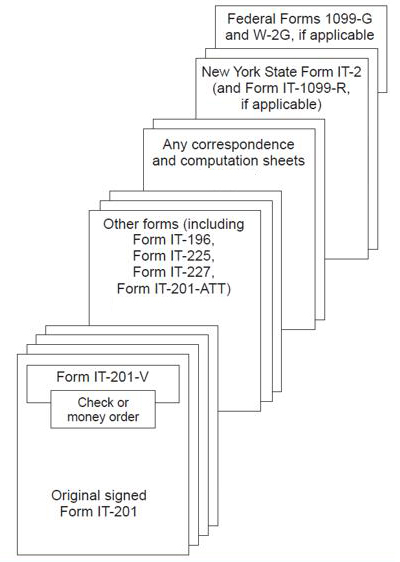 correct order of forms and correspondence for IT-201