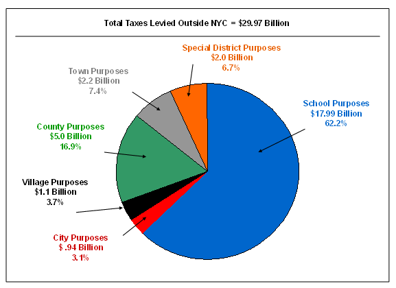 Average Property Tax In Ny State Property Walls