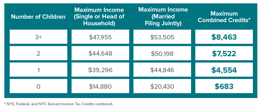 eitc 2018 and tax child credit Earned Income Cabinets  2014 Table  Matttroy Credit