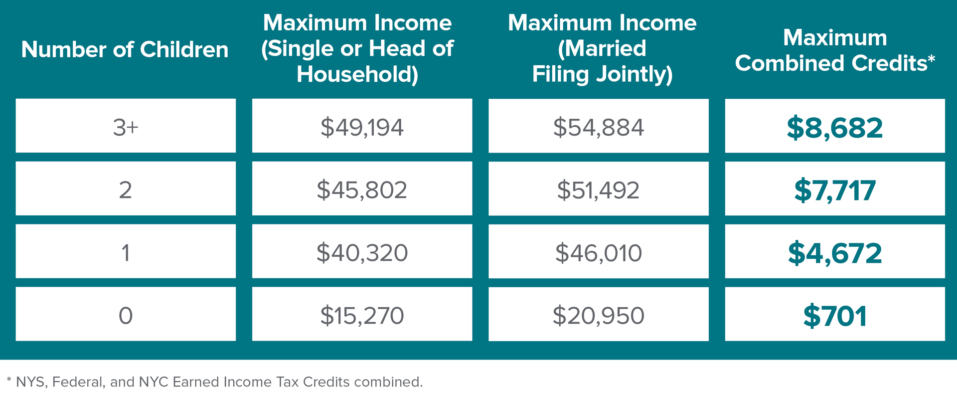 what-is-the-earned-income-tax-credit-table-2021-brokeasshome